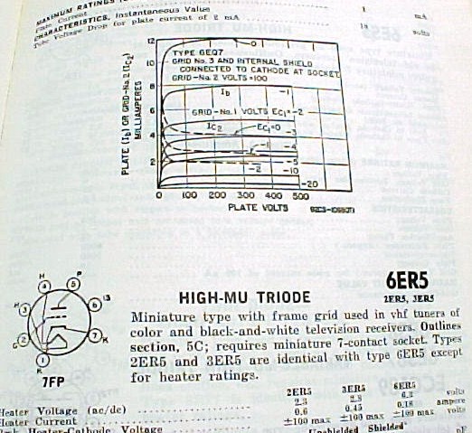 RCA RADIO RECEIVING ELECTRON TUBE MANUAL BOOK RC25 1966